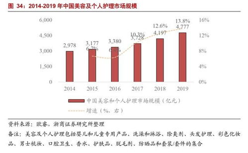 華寶股份 中國香精行業(yè)龍頭,毛利率80 ,被低估的食品消費(fèi)股