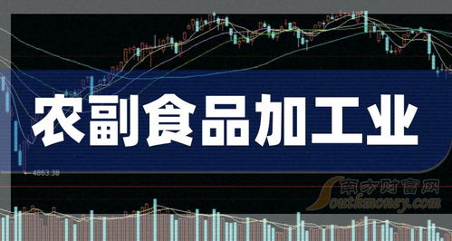 2024年農(nóng)副食品加工業(yè)受益上市公司名單,不要錯過 3月8日