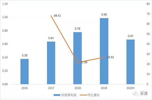 進口食品第一股品渥食品