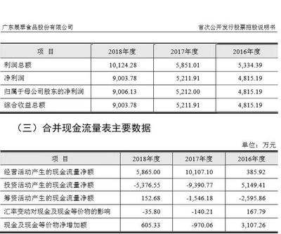 是&ldquo;膨脹了&rdquo;還是&ldquo;實力使然&rdquo;?&ldquo;小豬佩奇&rdquo;零食代工廠也在謀劃IPO了